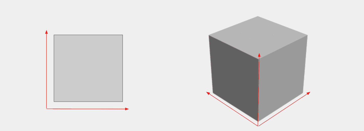 2D perspective compared to 3D perspective